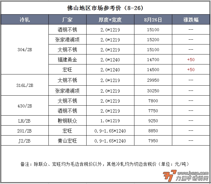 力源不锈钢网